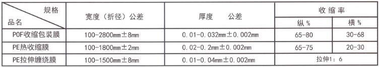 PE热收缩膜